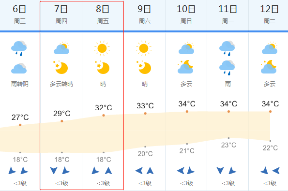 宜春市是几月份开始降温?宜春气温多少度-图1 宜春市是几月份开始降温?宜春气温多少度-图1
