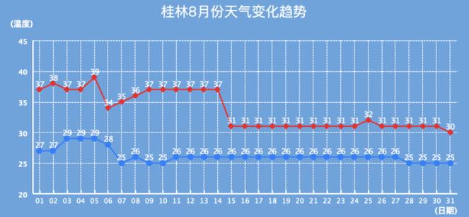 桂林旅游几月算淡季?桂林夏天体感温度是多少-图2 桂林旅游几月算淡季?桂林夏天体感温度是多少-图2