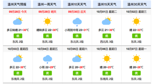 温州与河南天气有什么区别?浙江温州的温度是多少钱-图3 温州与河南天气有什么区别?浙江温州的温度是多少钱-图3