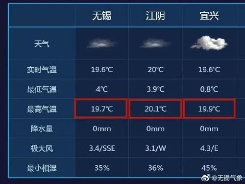 在浙江地区,平均温度一月份低还是二月份低?浙江那边温度多少钱-图3 在浙江地区,平均温度一月份低还是二月份低?浙江那边温度多少钱-图3