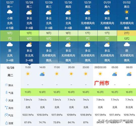12月份广东穿什么衣服适合?广州十二月份的气温多少度-图2 12月份广东穿什么衣服适合?广州十二月份的气温多少度-图2