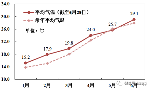 佛山历史最高温度是多少?佛山最热天气多少度-图1 佛山历史最高温度是多少?佛山最热天气多少度-图1