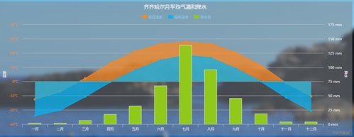 哈密十二月份最冷有零下多少度啊?哈密年平均降雨量是多少-图3 哈密十二月份最冷有零下多少度啊?哈密年平均降雨量是多少-图3