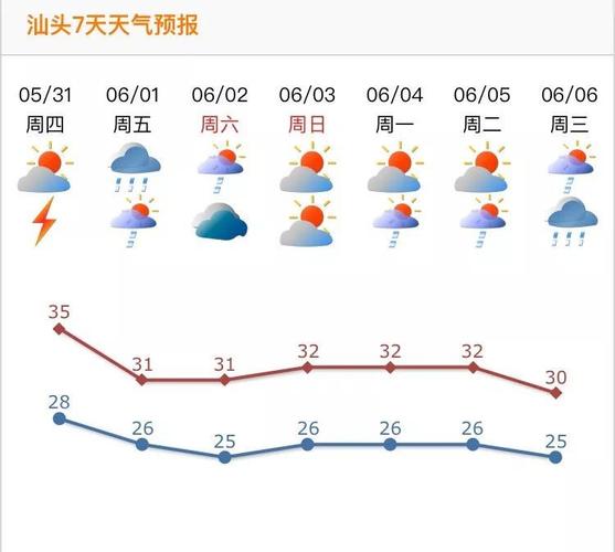 汕头一个月天气?汕头今天气温多少度-图3 汕头一个月天气?汕头今天气温多少度-图3