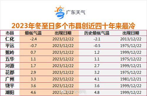 汕头冬天冻不冻?汕头气温多少天-图2 汕头冬天冻不冻?汕头气温多少天-图2