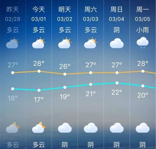 广东中山历史最高气温是多少度?中山的气温多少度-图2 广东中山历史最高气温是多少度?中山的气温多少度-图2