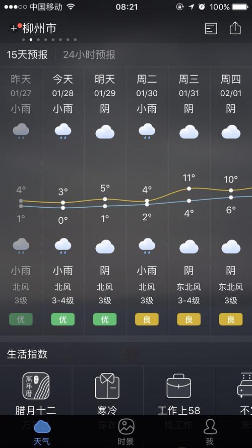 广西柳州冬季最冷多少度?柳州的温度是多少-图3 广西柳州冬季最冷多少度?柳州的温度是多少-图3