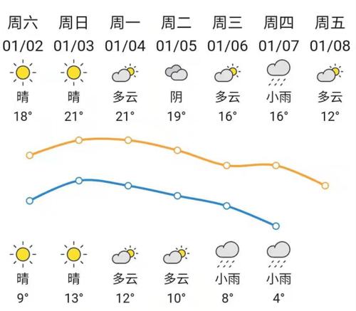 惠州最冷的天气在几月份?惠州3月份温度是多少-图2 惠州最冷的天气在几月份?惠州3月份温度是多少-图2