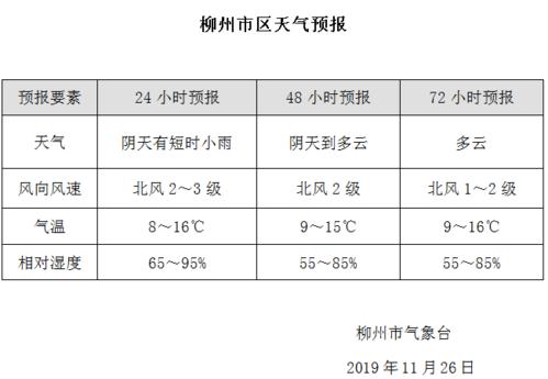 柳州冬天冷吗?柳州的温度是多少时间-图1 柳州冬天冷吗?柳州的温度是多少时间-图1