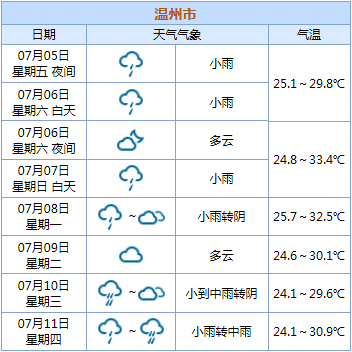 温州一年四季的天气状况怎么样?温州天气明天多少度-图3 温州一年四季的天气状况怎么样?温州天气明天多少度-图3
