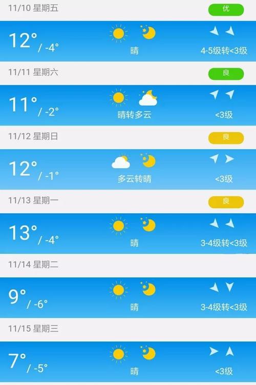 唐山每年的12月平均最高温?明天唐山天气多少度-图2 唐山每年的12月平均最高温?明天唐山天气多少度-图2