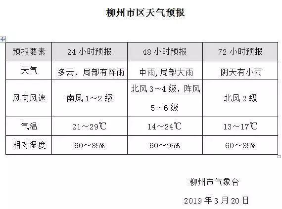广西柳州冬季最冷多少度?广西柳州温度多少钱-图1 广西柳州冬季最冷多少度?广西柳州温度多少钱-图1