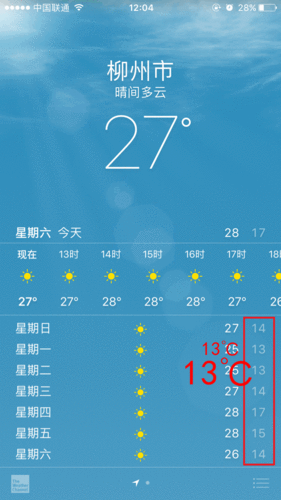 2019年广西柳州的冬天冷吗?广西柳州温度多少时间-图1 2019年广西柳州的冬天冷吗?广西柳州温度多少时间-图1