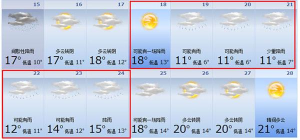 2021年广西柳州冬天温度?广西柳州现在温度是多少时间-图1 2021年广西柳州冬天温度?广西柳州现在温度是多少时间-图1