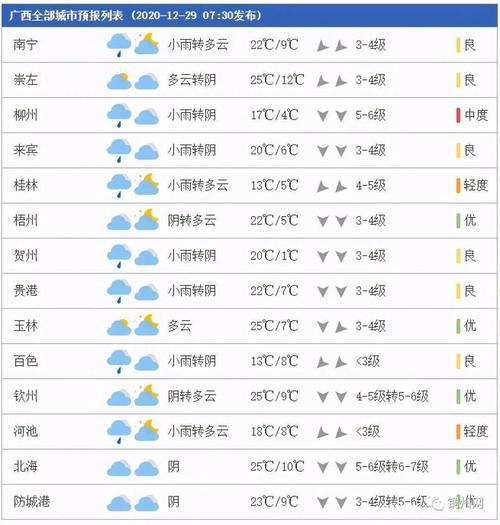 2021年广西柳州冬天温度?广西柳州现在温度是多少时间-图2 2021年广西柳州冬天温度?广西柳州现在温度是多少时间-图2