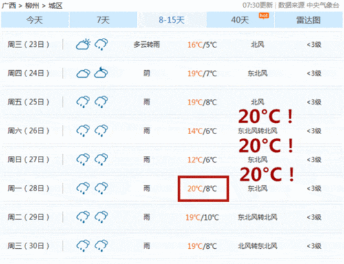 柳州夏天热不热?柳州的温度是多少时间表-图3 柳州夏天热不热?柳州的温度是多少时间表-图3