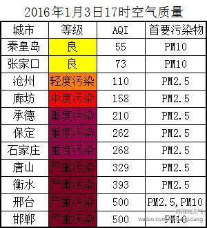 雾霾等级划分?雾霾指数300能见度多少-图1 雾霾等级划分?雾霾指数300能见度多少-图1
