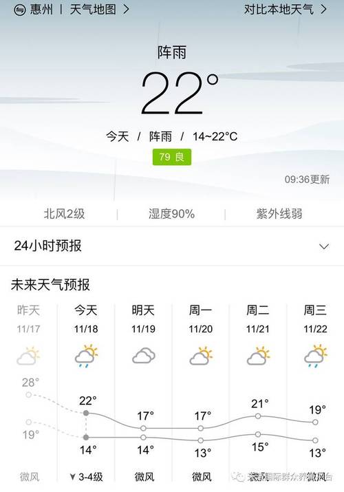惠州冬天最冷温度多少?惠州今天的温度是多少呢-图2 惠州冬天最冷温度多少?惠州今天的温度是多少呢-图2