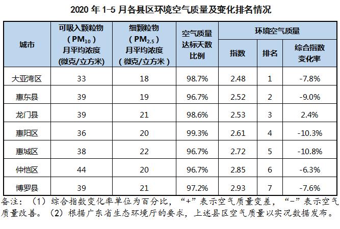 惠州地表温度?惠州今天的温度是多少钱-图2 惠州地表温度?惠州今天的温度是多少钱-图2