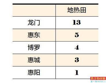 惠州地表温度?惠州今天的温度是多少钱-图3 惠州地表温度?惠州今天的温度是多少钱-图3