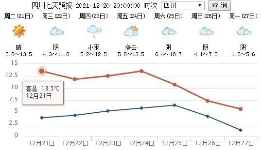 四川逐小时气温排名?四川广安气温是多少-图2 四川逐小时气温排名?四川广安气温是多少-图2