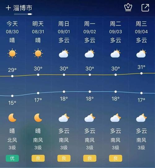 未来7天天气预报准不准?现在天气预报能预测多少天-图2 未来7天天气预报准不准?现在天气预报能预测多少天-图2