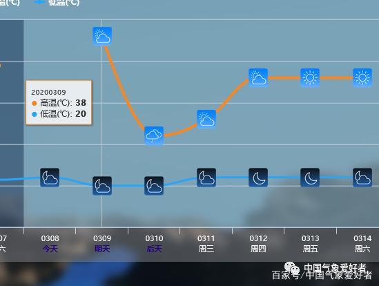澄迈冬天最冷是几月?澄迈县夏天温度多少度-图3 澄迈冬天最冷是几月?澄迈县夏天温度多少度-图3