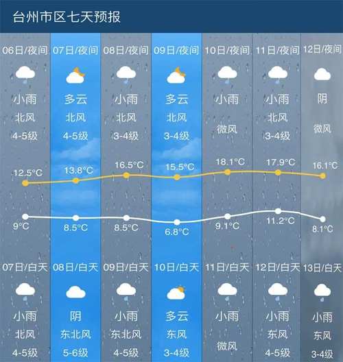浙江最热的城市排名?温岭全年最高气温多少-图1 浙江最热的城市排名?温岭全年最高气温多少-图1