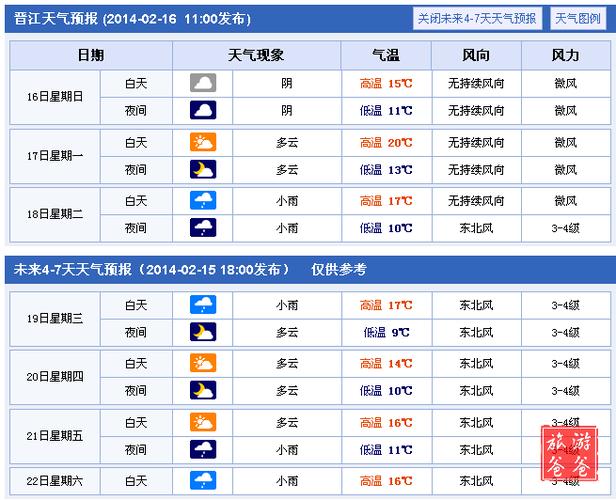 泉州什么时候升温?福建晋江气温多少度-图1 泉州什么时候升温?福建晋江气温多少度-图1