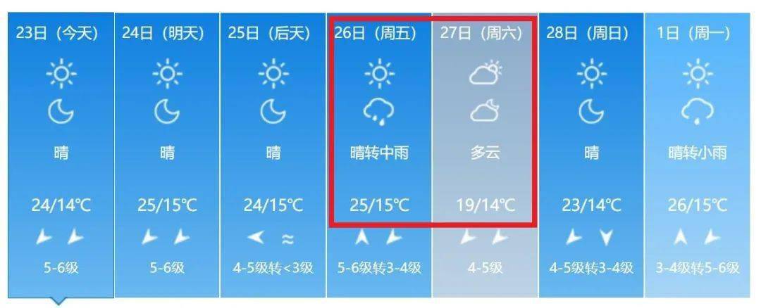 泉州什么时候升温?福建晋江气温多少度-图2 泉州什么时候升温?福建晋江气温多少度-图2