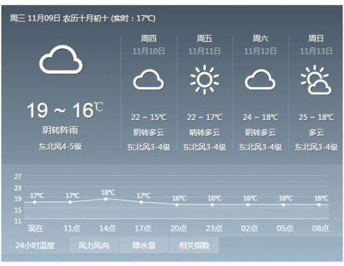 泉州什么时候升温?福建晋江气温多少度-图3 泉州什么时候升温?福建晋江气温多少度-图3