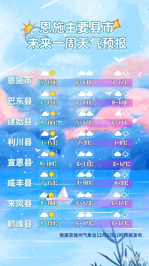 请问恩施这几天的天气怎么?恩施明天的天气是多少-图1 请问恩施这几天的天气怎么?恩施明天的天气是多少-图1