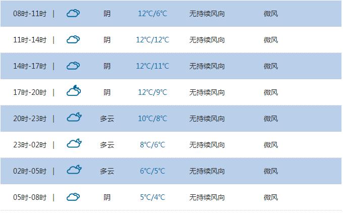 请问恩施这几天的天气怎么?恩施明天的天气是多少-图3 请问恩施这几天的天气怎么?恩施明天的天气是多少-图3