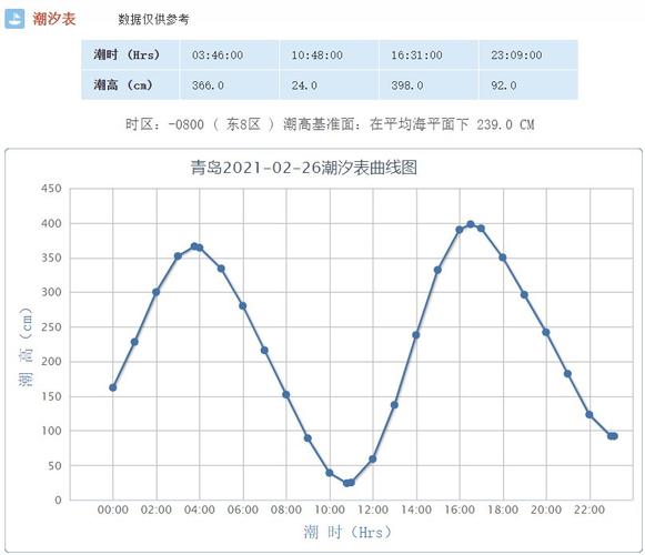 青岛夏天一天什么时候最潮湿?青岛夏天今天多少度-图3 青岛夏天一天什么时候最潮湿?青岛夏天今天多少度-图3