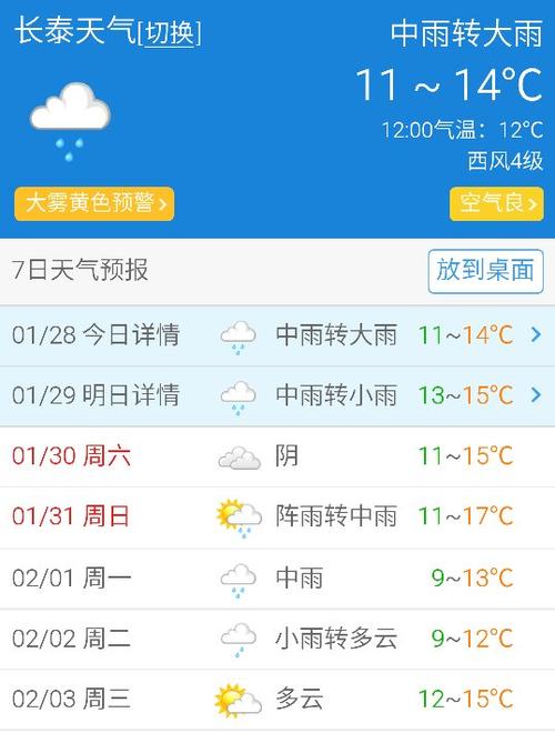 14天天气预报准确么?天气预报最多可以预测多少天-图1 14天天气预报准确么?天气预报最多可以预测多少天-图1
