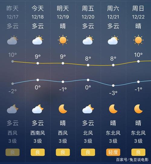 14天天气预报准确么?天气预报最多可以预测多少天-图2 14天天气预报准确么?天气预报最多可以预测多少天-图2