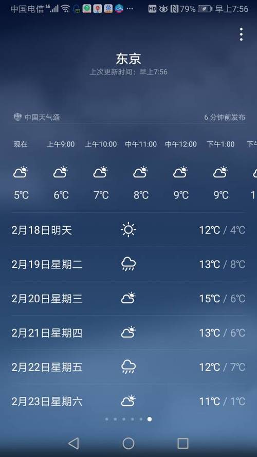 14天天气预报准确么?天气预报最多可以预测多少天-图3 14天天气预报准确么?天气预报最多可以预测多少天-图3