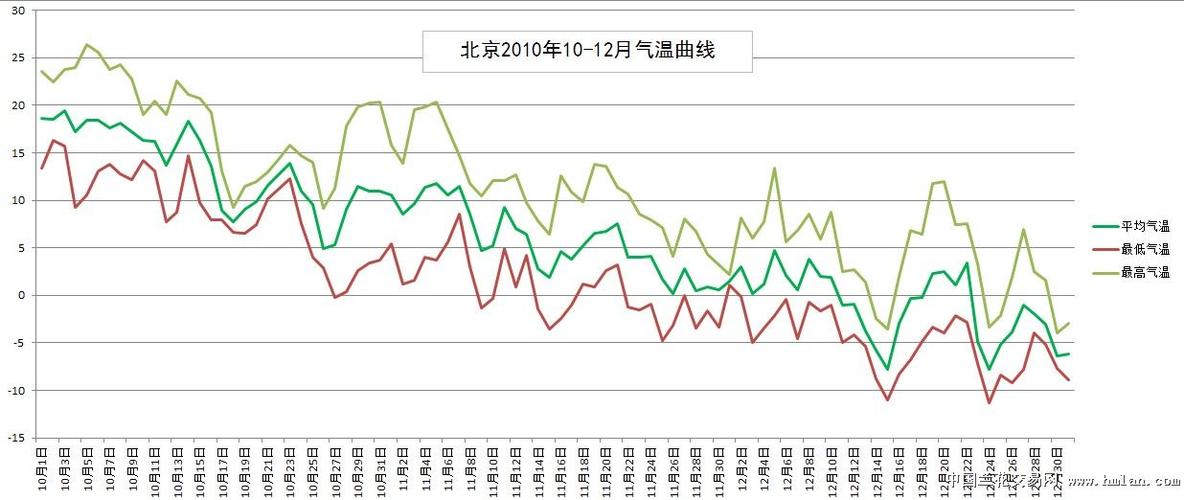 北京全年平均温度?北京三月份平均气温多少度-图1 北京全年平均温度?北京三月份平均气温多少度-图1