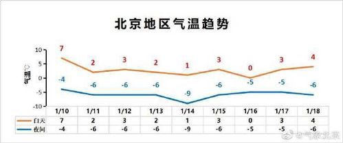 北京全年平均温度?北京三月份平均气温多少度-图2 北京全年平均温度?北京三月份平均气温多少度-图2