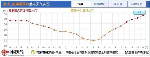 3月是北京是低温少雨还是干旱多风?北京三月份平均气温多少度-图1 3月是北京是低温少雨还是干旱多风?北京三月份平均气温多少度-图1