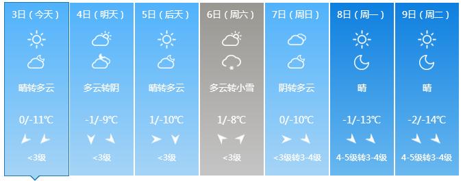 冬天唐山和山东哪个冷?唐山1月份天气温度是多少度-图1 冬天唐山和山东哪个冷?唐山1月份天气温度是多少度-图1