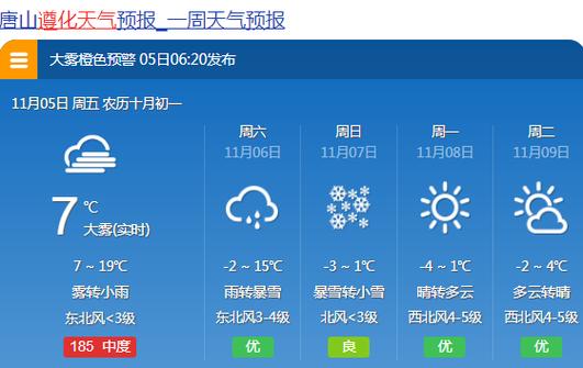 冬天唐山和山东哪个冷?唐山1月份天气温度是多少度-图2 冬天唐山和山东哪个冷?唐山1月份天气温度是多少度-图2