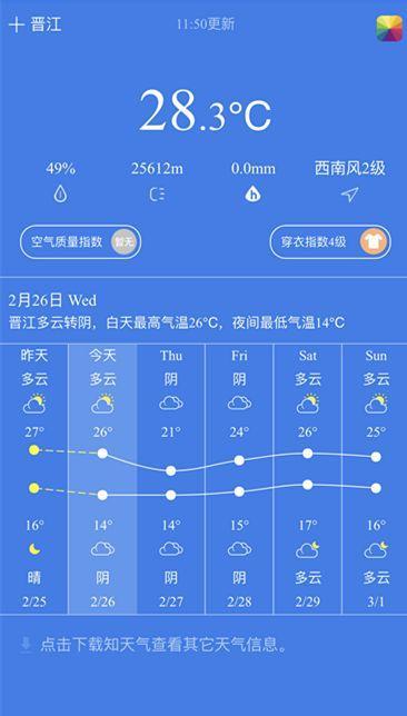 晋江二十四小时气候?晋江气温最高到达多少度-图2 晋江二十四小时气候?晋江气温最高到达多少度-图2