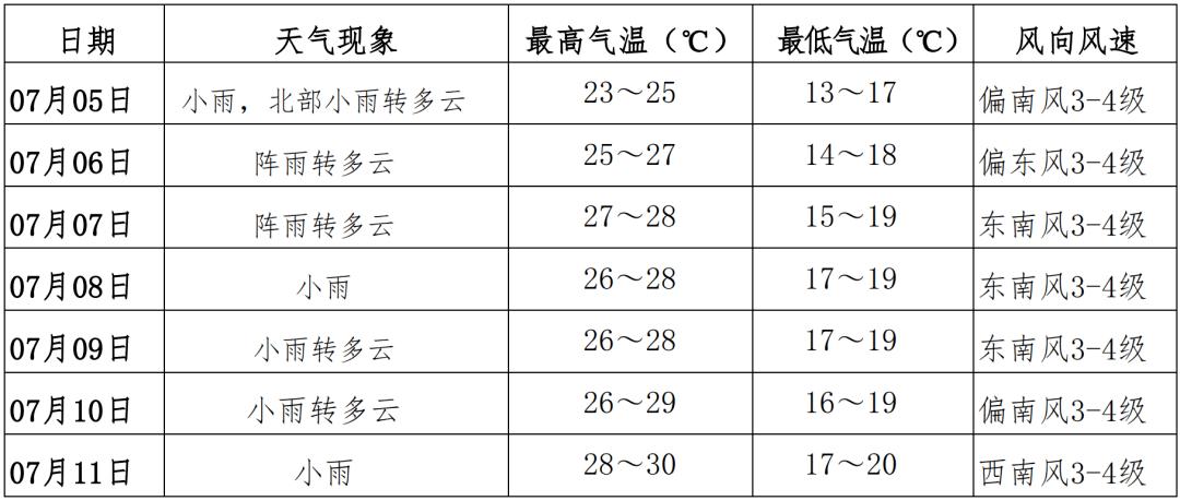 八月去伊春需要注意什么?伊春今天气温多少度-图2 八月去伊春需要注意什么?伊春今天气温多少度-图2