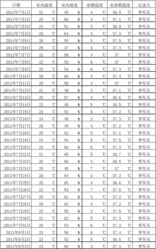 五月份室内温度和湿度一般多少度?四五月温度多少-图3 五月份室内温度和湿度一般多少度?四五月温度多少-图3