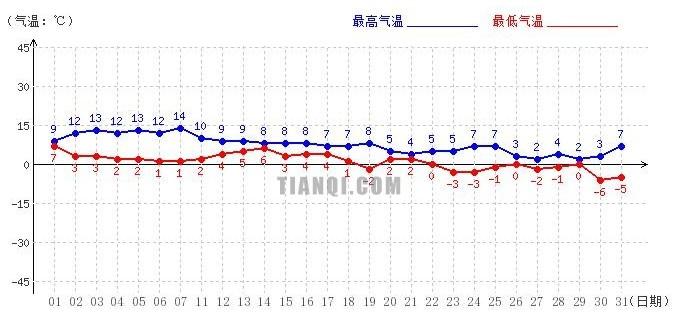 中国历年平均温度?武汉年平均气温多少-图3 中国历年平均温度?武汉年平均气温多少-图3