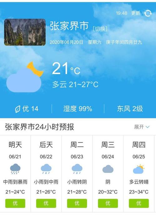 张家界六月中旬山里气温多少度?6月张家界温度是多少-图1 张家界六月中旬山里气温多少度?6月张家界温度是多少-图1