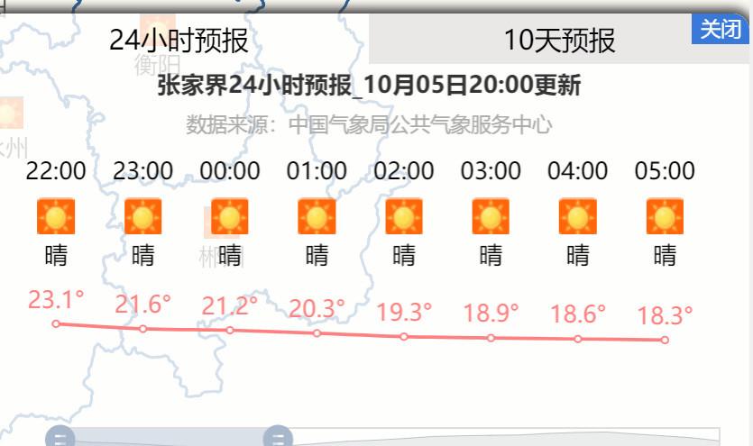 张家界六月中旬山里气温多少度?6月张家界温度是多少-图2 张家界六月中旬山里气温多少度?6月张家界温度是多少-图2