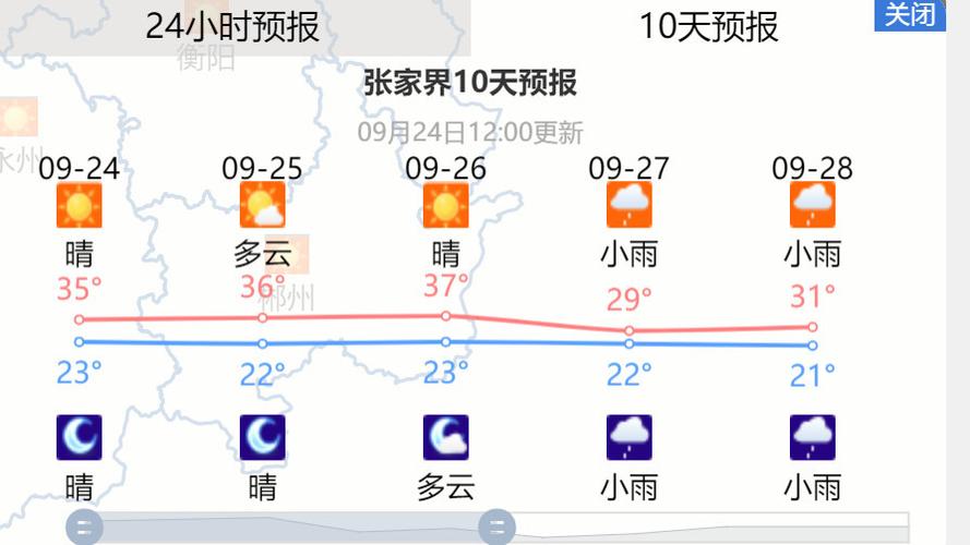 张家界六月中旬山里气温多少度?6月张家界温度是多少-图3 张家界六月中旬山里气温多少度?6月张家界温度是多少-图3