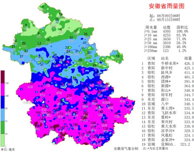 南京全年晴天数?南京2019年3月2日降雨量多少-图1 南京全年晴天数?南京2019年3月2日降雨量多少-图1
